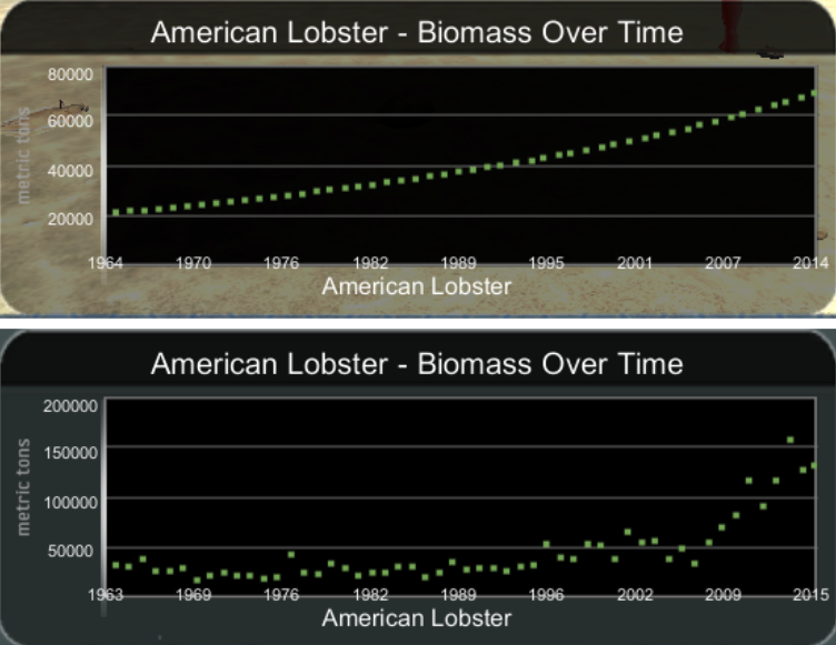 Figure 12: Comparing Model-based (top) and Observational Lobster Biomass Data